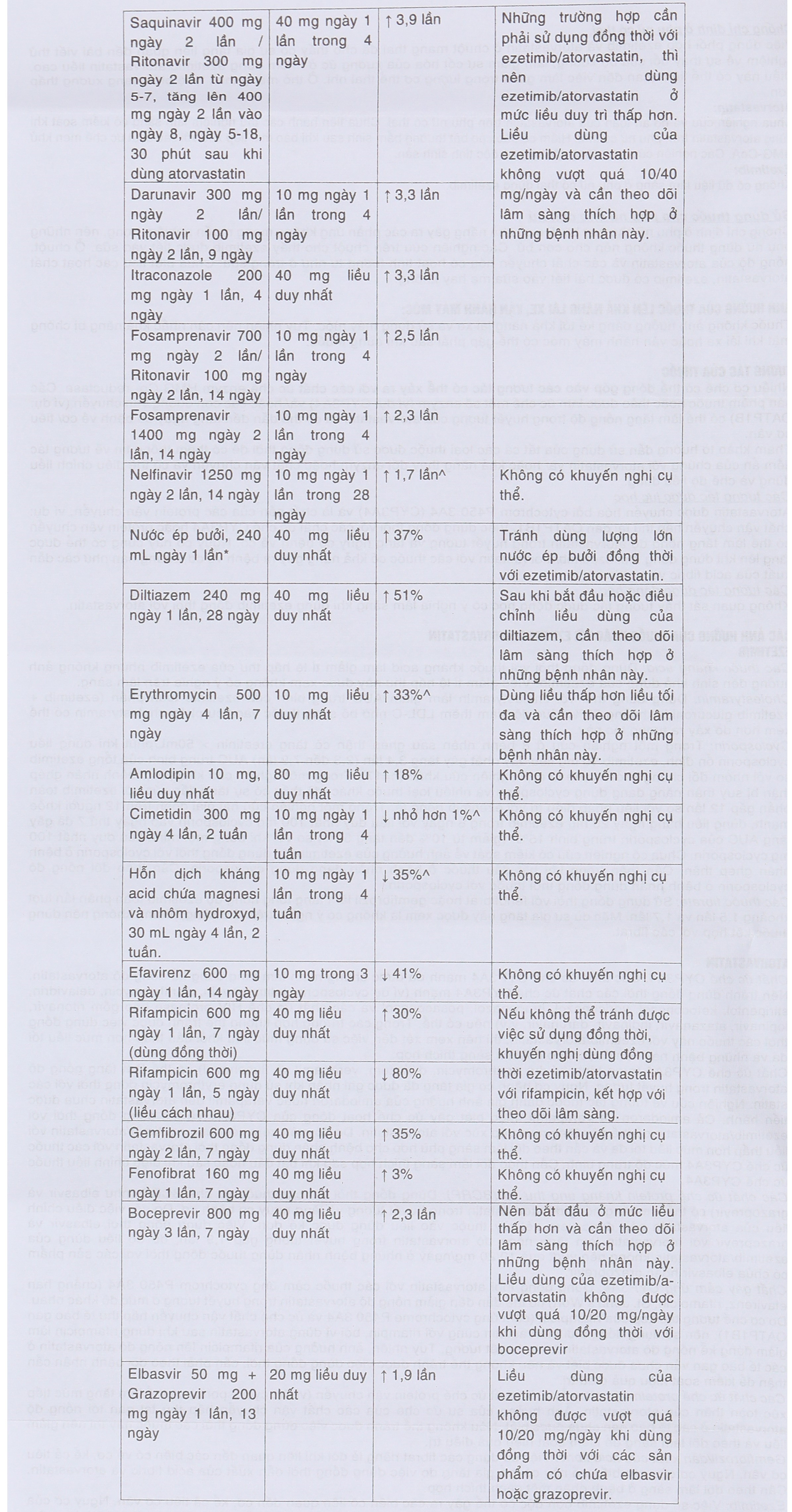 Atorvastatin+Ezetimibe 5A Farma 20+10mg phòng ngừa biến cố tim mạch (3 vỉ x 10 viên) - 13
